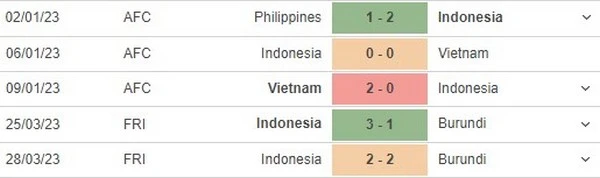 Prediksi Indonesia vs Palestine 19:30 pada 14 Juni FIFA Matchday 2023
