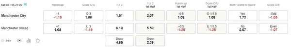 Prediksi Man City vs Man Utd 21:00 pada 03/06 FA Cup – Final
