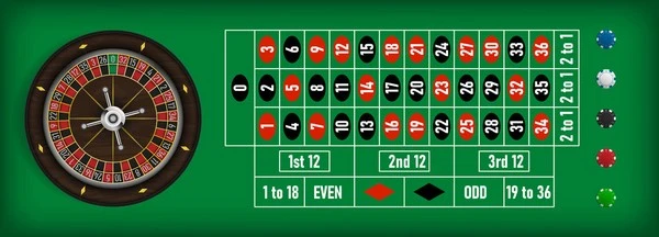 Roulette: Cara Bermain dan Seni Taruhan dengan Keyakinan dan Probabilitas