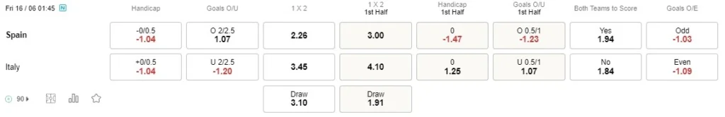 Prediksi Spain vs Italy 01h45 pada 16/06 Nations League A Championship