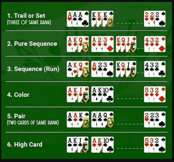 Teen Patti: Cara Memainkan Permainan Kartu India Super Hot