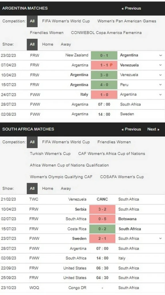 Prediksi Argentina vs South Africa 07h00 on July 28 FIFA Women's World Cup 2023