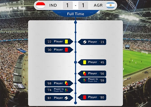 Bagian Sepak Bola: Pendekatan Strategis untuk Memanfaatkan Pasar Taruhan