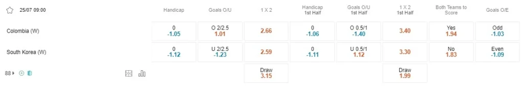 Prediksi Colombia vs South Korea 09h00 pada 25/07 FIFA Women's World Cup 2023