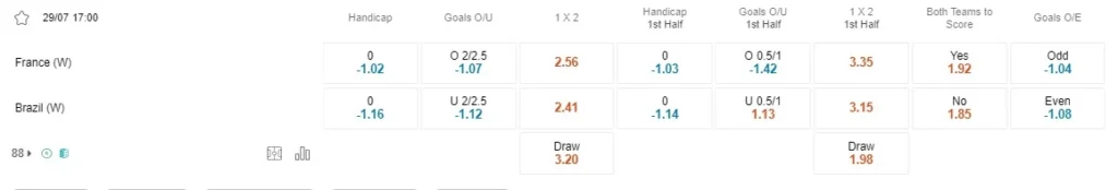 Prediksi France vs Brazil 17:00 pada 29 Juli Piala Dunia Wanita FIFA 2023
