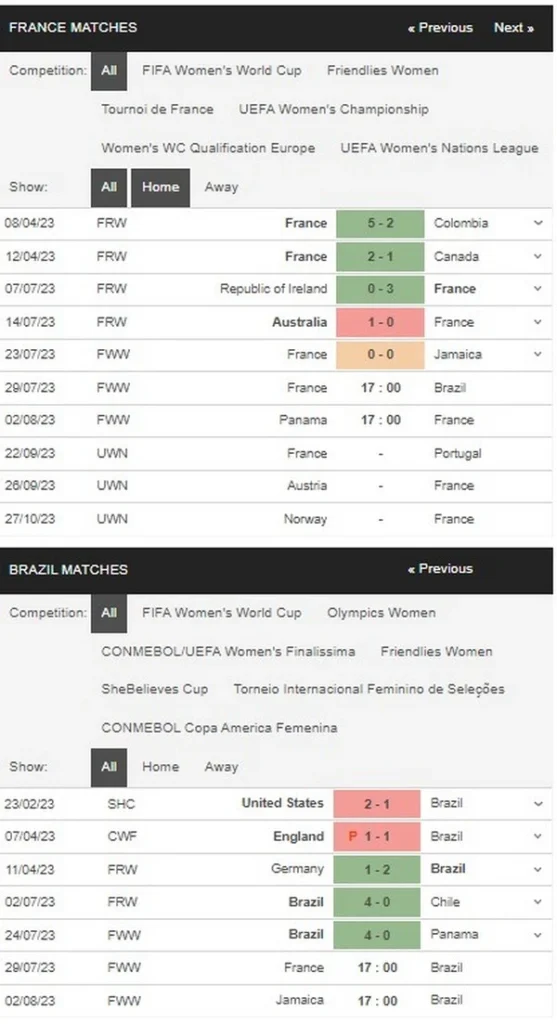 Prediksi France vs Brazil 17:00 pada 29 Juli Piala Dunia Wanita FIFA 2023