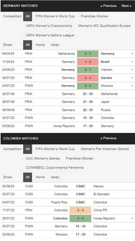 Prediksi Germany vs Colombia 16:30 pada 30 Juli FIFA Women's World Cup 2023