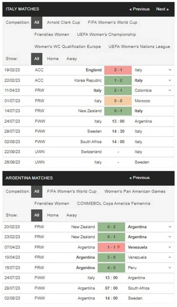 Prediksi Italy vs Argentina 13:00 pada 24/07 FIFA Women's World Cup 2023