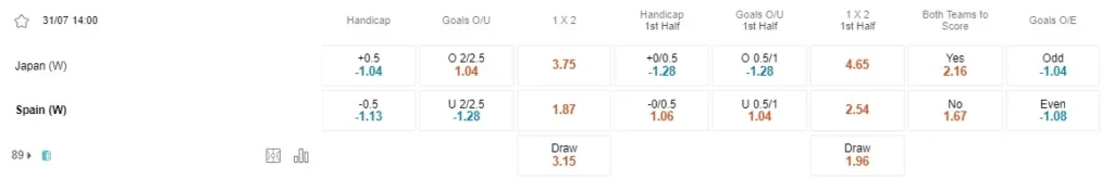 Prediksi Japan vs Spain 14:00 pada 31/07 FIFA Women's World Cup 2023