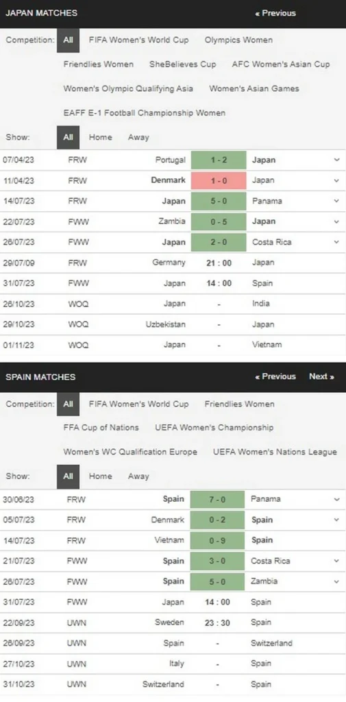 Prediksi Japan vs Spain 14:00 pada 31/07 FIFA Women's World Cup 2023