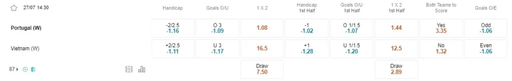 Prediksi Portugal vs Vietnam 14h30 pada 27/07 Piala Dunia Wanita FIFA 2023