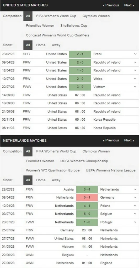 Prediksi United States vs Netherlands 08h00 pada 27/07 FIFA Women's World Cup 2023