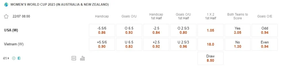 Prediksi United States vs Vietnam 08h00 hari 22/07 FIFA Women's World Cup 2023