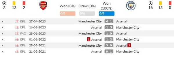 Prediksi Arsenal vs Man City 22h00 06/08 Perisai Komunitas FA