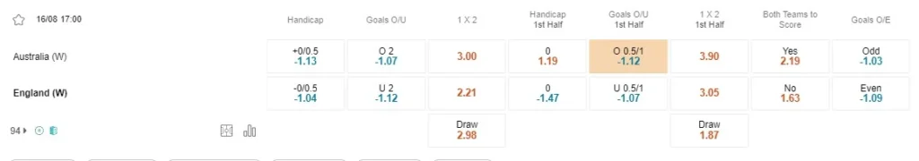 Prediksi Australia vs England 17:00 16 Agustus Piala Dunia Wanita FIFA 2023 - Semi Final ke-2
