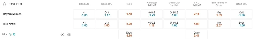 Prediksi Bayern vs RB Leipzig 01h45 13/08 DFL – Supercup