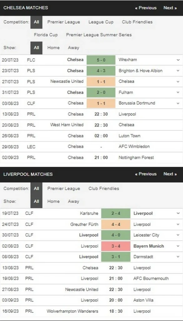 Prediksi Chelsea vs Liverpool 22:30 13/08 EPL