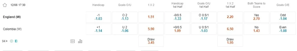 Prediksi England vs Colombia 17:30 12/08 Piala Dunia Wanita FIFA 2023 - Perempat Final
