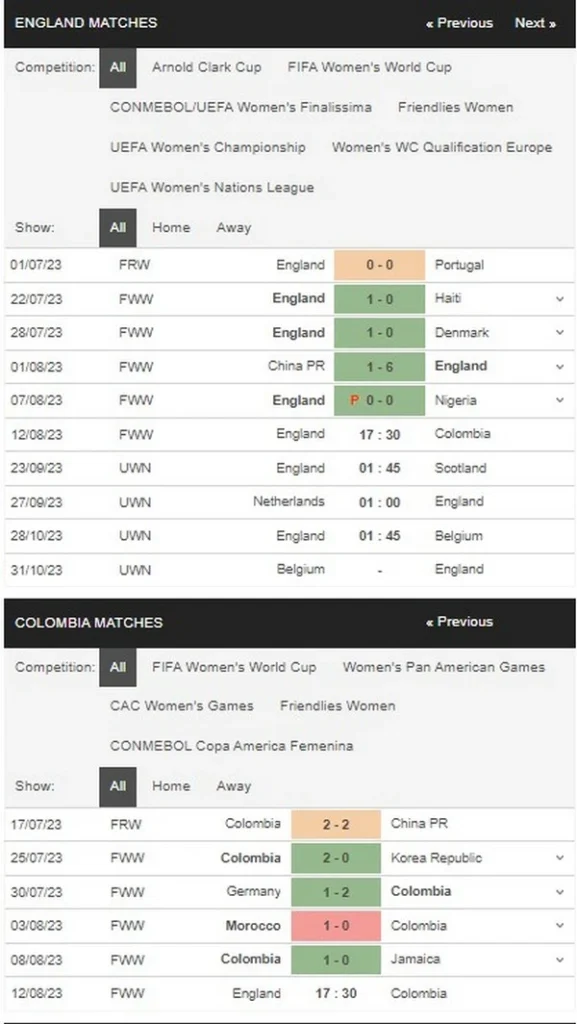 Prediksi England vs Colombia 17:30 12/08 Piala Dunia Wanita FIFA 2023 - Perempat Final