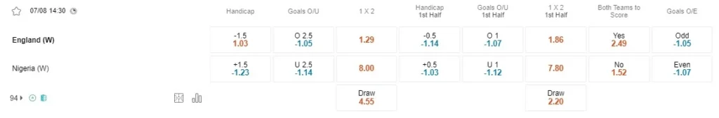 Prediksi England vs Nigeria 14h30 07/08 Piala Dunia Wanita FIFA 2023 - Babak 16 Besar