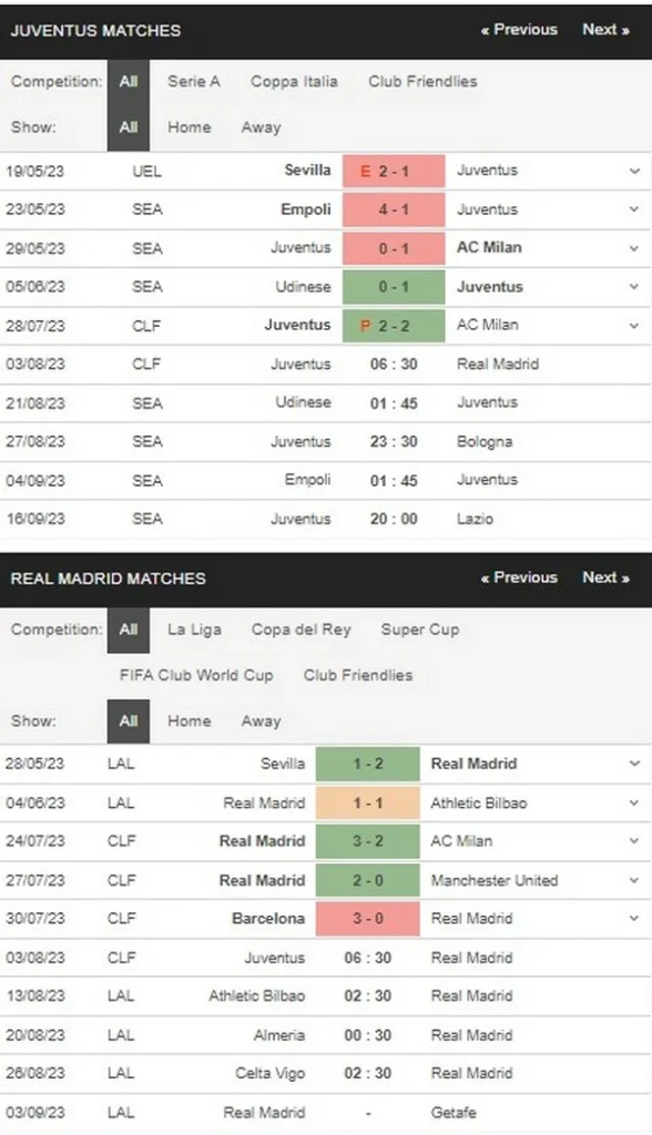 Prediksi Juventus vs Real Madrid 06h30 03/08 Persahabatan Klub