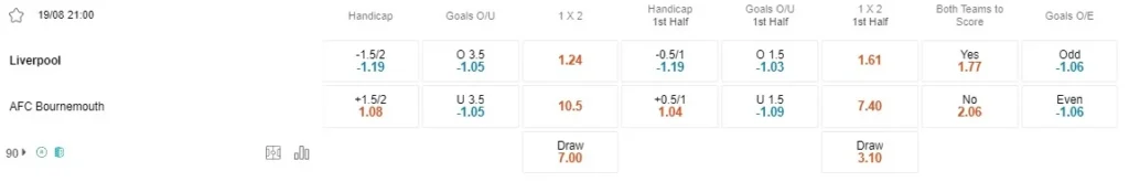 Prediksi Liverpool vs Bournemouth 21:00 19/08 EPL