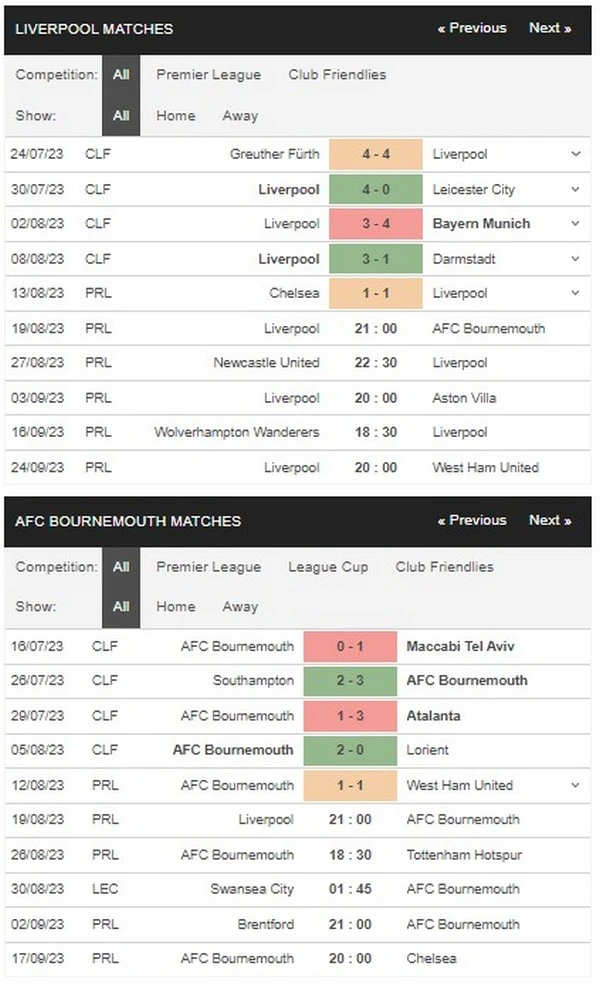 Prediksi Liverpool vs Bournemouth 21:00 19/08 EPL