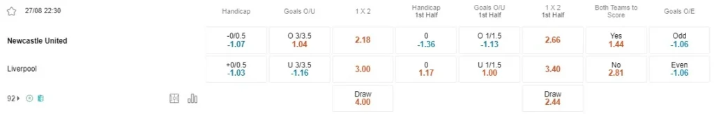 Prediksi Newcastle vs Liverpool 22:30 27 Agustus EPL