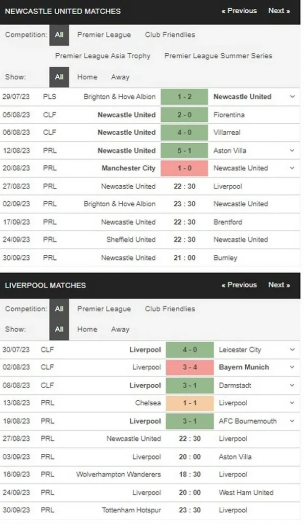 Prediksi Newcastle vs Liverpool 22:30 27 Agustus EPL