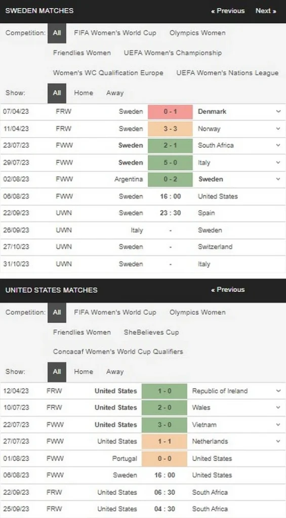 Prediksi Sweden vs United States 16h00 08/06 Piala Dunia Wanita FIFA 2023 - Babak 16 Besar
