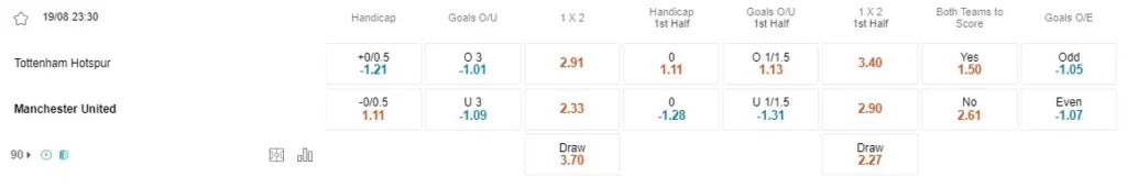 Prediksi Tottenham vs Man Utd 23:30 19/08 EPL