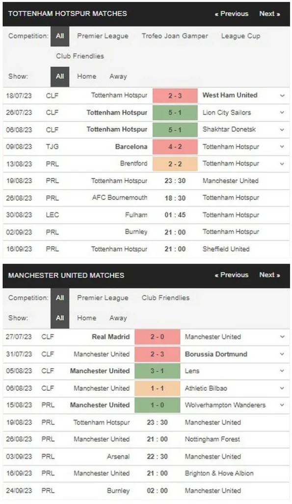 Prediksi Tottenham vs Man Utd 23:30 19/08 EPL