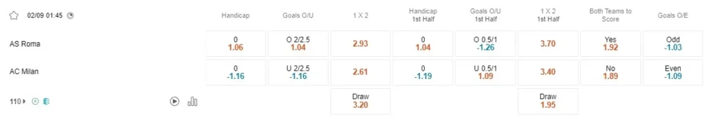 Prediksi AS Roma vs AC Milan 01h45 02/09 Serie A