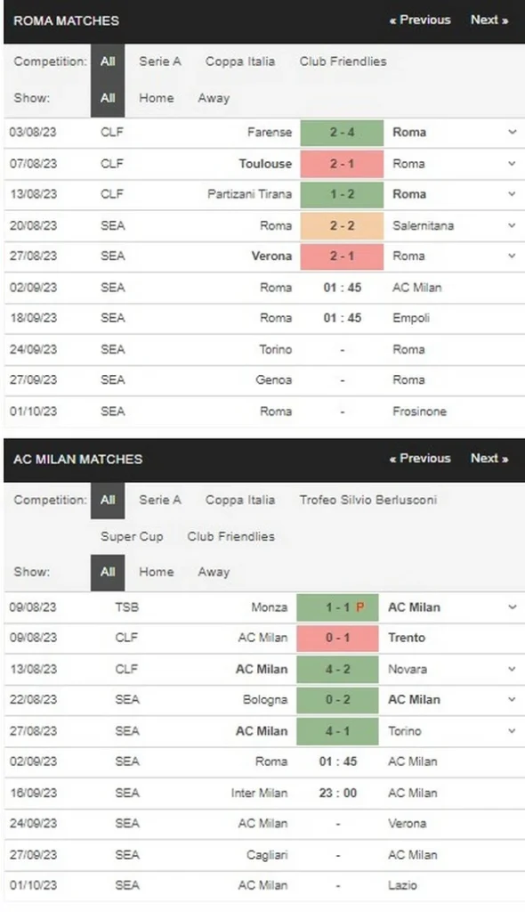 Prediksi AS Roma vs AC Milan 01h45 02/09 Serie A