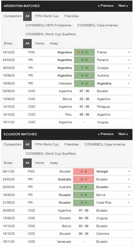 Prediksi Argentina vs Ecuador 07h00 08/09 CONMEBOL - Kualifikasi FIFA WC