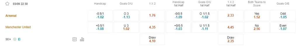 Prediksi Arsenal vs Man Utd 22:30 September 3 EPL