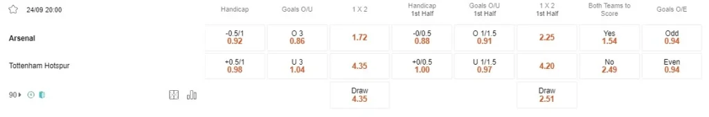 Prediksi Arsenal vs Tottenham 20:00 24 September EPL