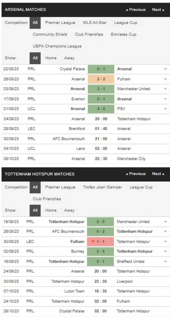 Prediksi Arsenal vs Tottenham 20:00 24 September EPL