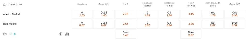 Prediksi Atletico Madrid vs Real Madrid 02:00 September 25 La Liga