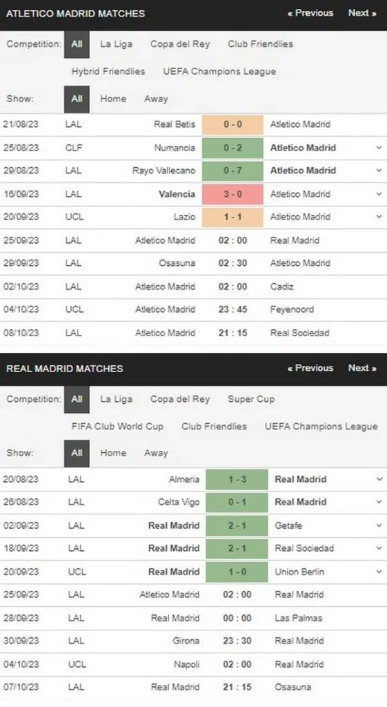 Prediksi Atletico Madrid vs Real Madrid 02:00 September 25 La Liga