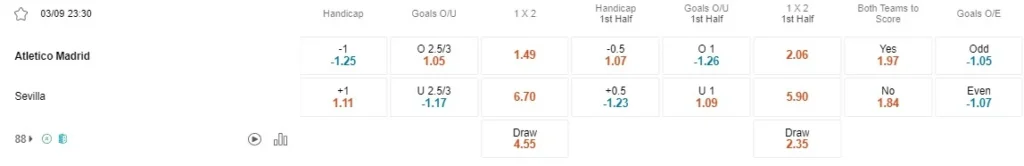 Prediksi Atletico Madrid vs Sevilla 23:30 September 3 La Liga