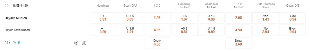 Prediksi Bayern vs Leverkusen 01:30 September 16 Bundesliga