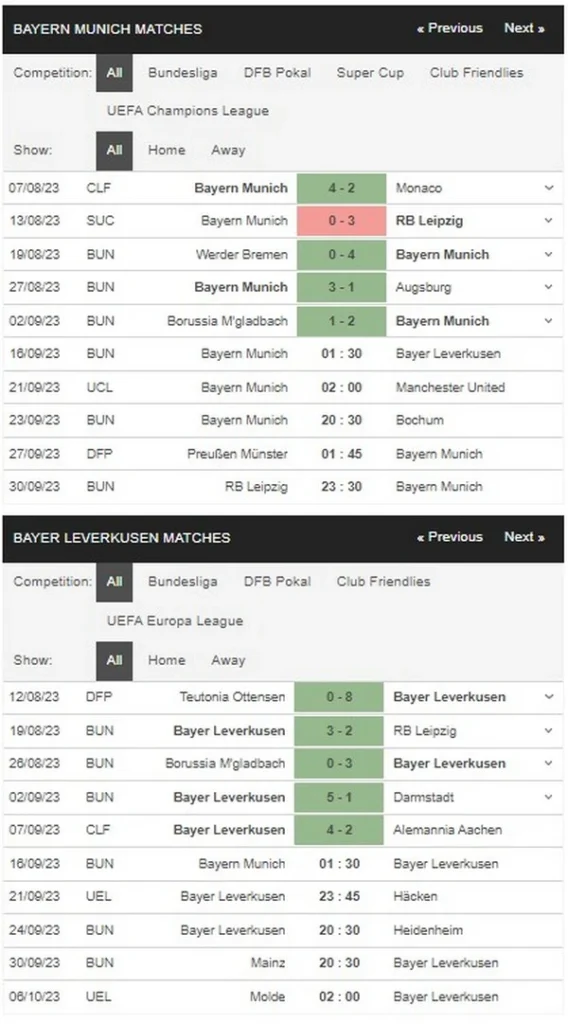 Prediksi Bayern vs Leverkusen 01:30 September 16 Bundesliga