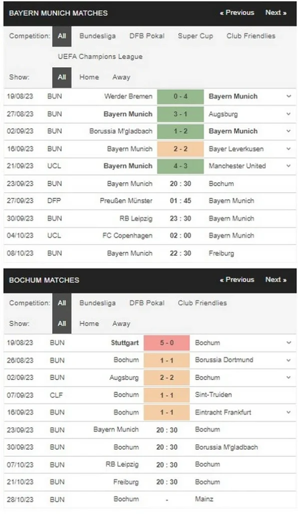 Prediksi Bayern vs VfL Bochum 20:30 September 23 Bundesliga