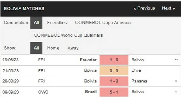 Prediksi Bolivia vs Argentina 03:00 September 13 CONMEBOL - Kualifikasi FIFA WC