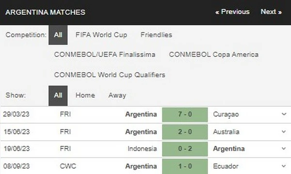 Prediksi 03:00 September 13 CONMEBOL - Kualifikasi FIFA WC