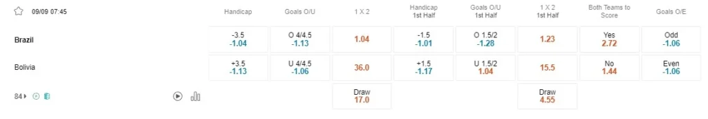 Prediksi Brazil vs Bolivia 07:45 September 9 CONMEBOL - Kualifikasi FIFA WC