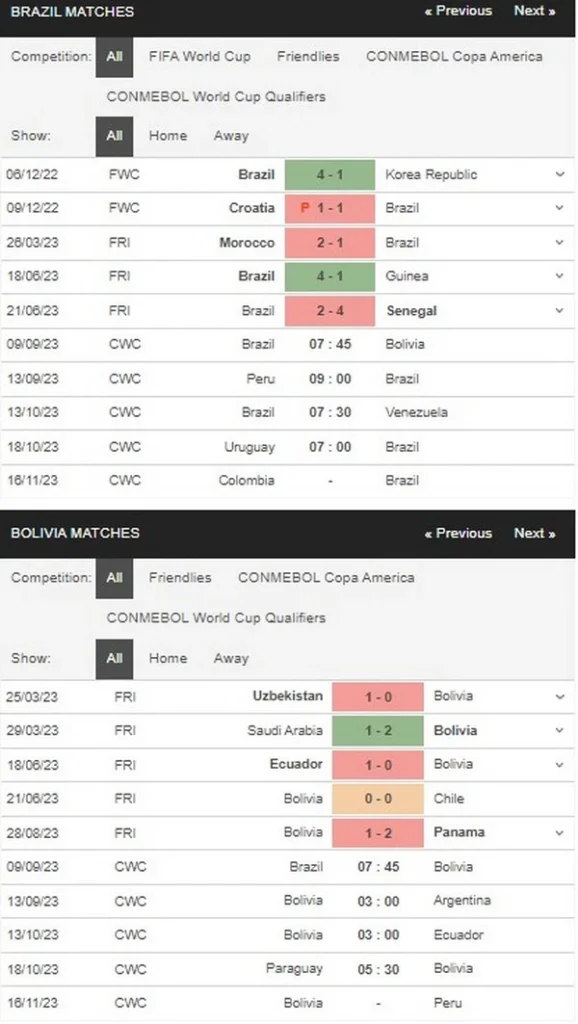 Prediksi Brazil vs Bolivia 07:45 September 9 CONMEBOL - Kualifikasi FIFA WC
