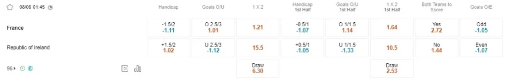 Prediksi France vs Ireland 01:45 September 8 Kualifikasi Euro UEFA - Putaran 6/10