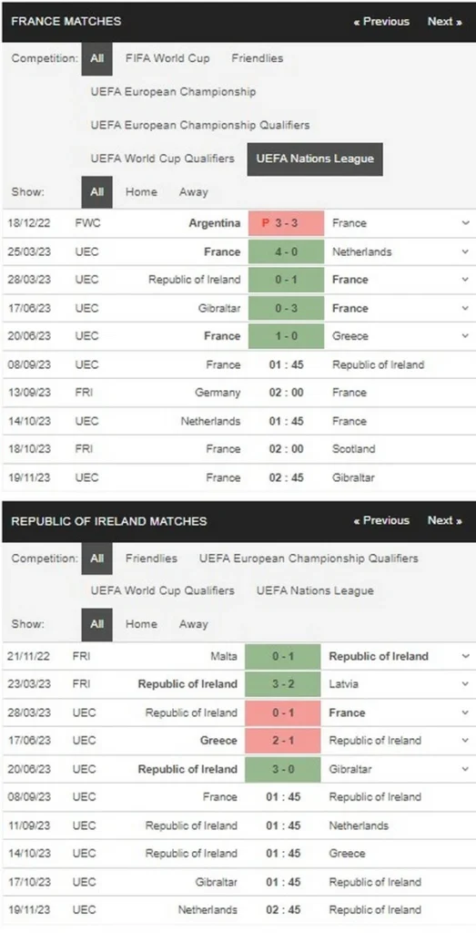 Prediksi France vs Ireland 01:45 September 8 Kualifikasi Euro UEFA - Putaran 6/10